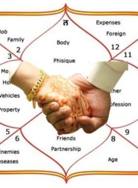 kundali milan online kundli matching for marriage